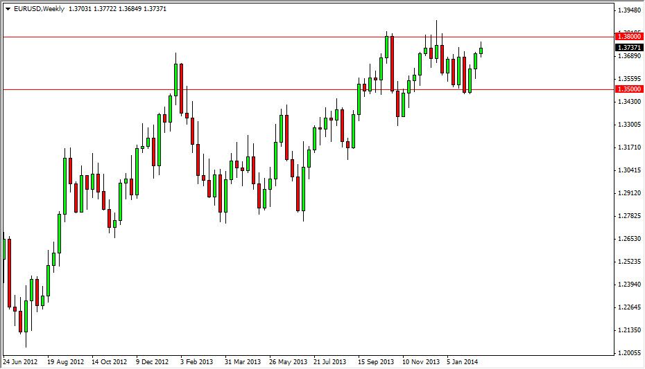EURUSD Weekly 22414